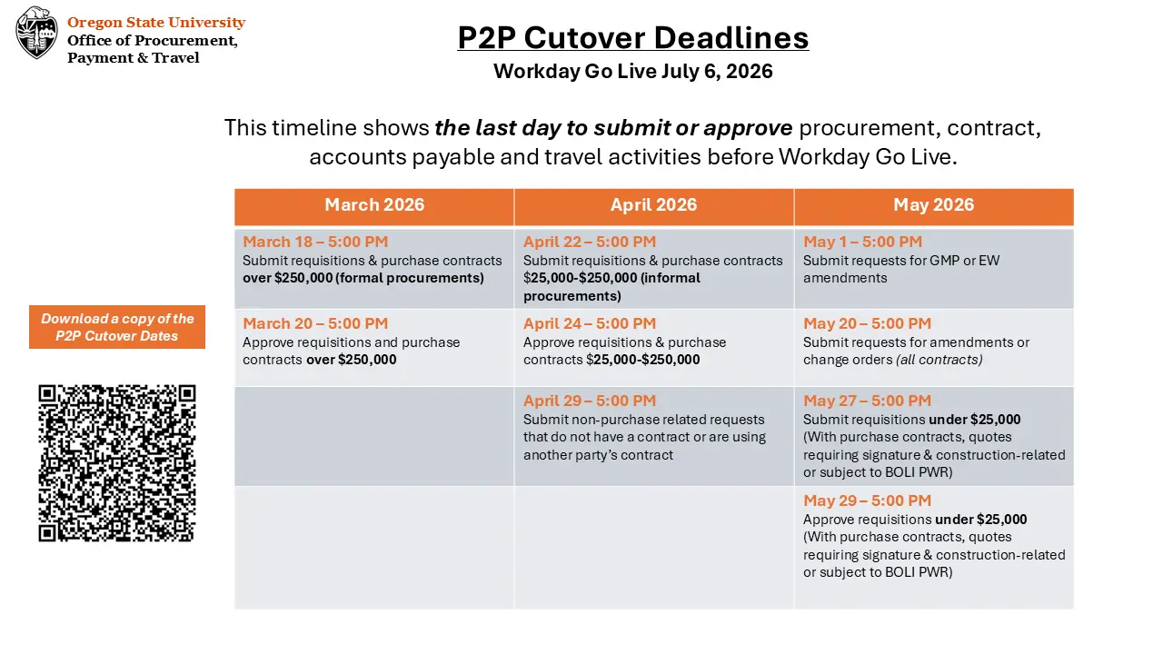 Cutover dates